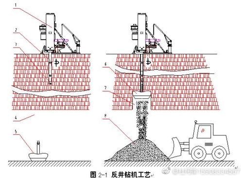 煤炭立井、斜井反井鉆機(jī)施工工藝