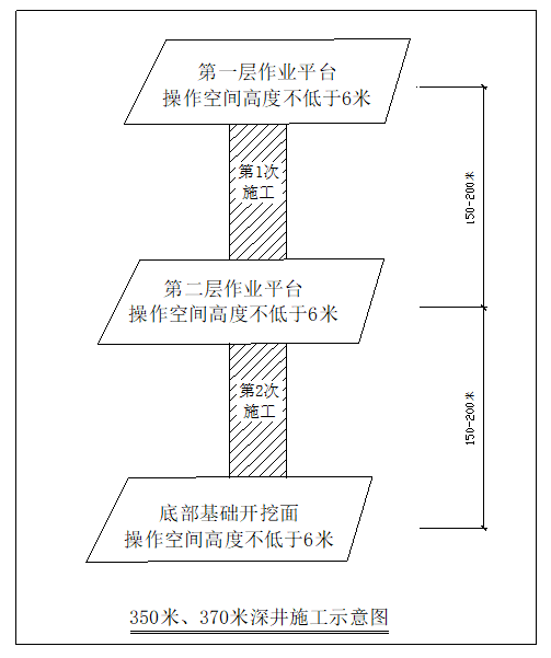 反井鉆機(jī)施工工藝要求及報價