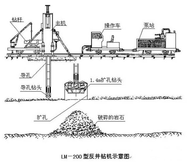 反井鉆機施工